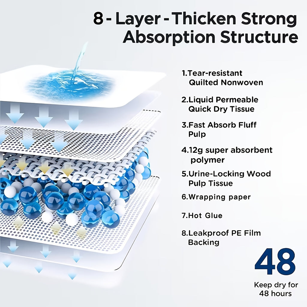 Upgraded Thickened Super Absorbent 8-Layer Puppy Training Pads (40-Pack) – Heavy Duty Leak-Proof Pet Pee Pads, Disposable Potty Pads for Puppies, Post-Surgery Recovery, Cats, and Rabbits (Extra Large)